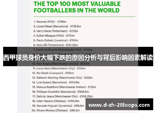 西甲球员身价大幅下跌的原因分析与背后影响因素解读 西甲球员身价大幅下跌的原因分析与背后影响因素解读