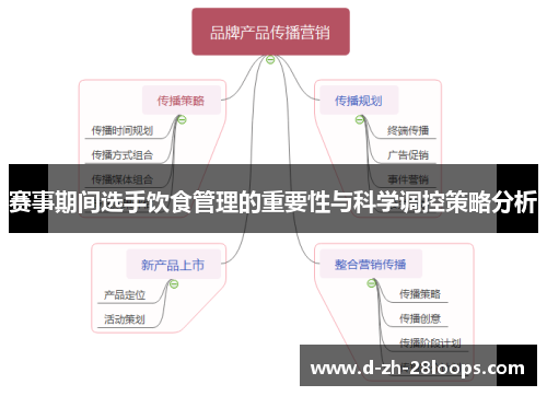 赛事期间选手饮食管理的重要性与科学调控策略分析 赛事期间选手饮食管理的重要性与科学调控策略分析