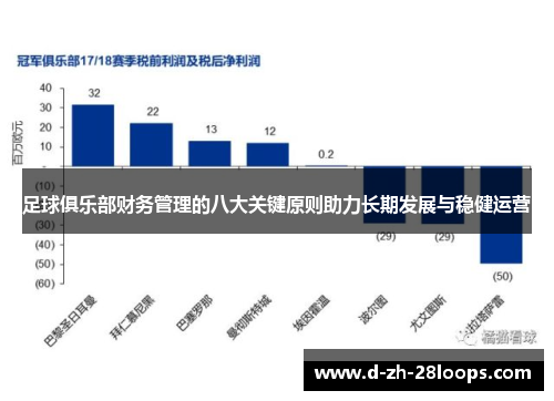 足球俱乐部财务管理的八大关键原则助力长期发展与稳健运营