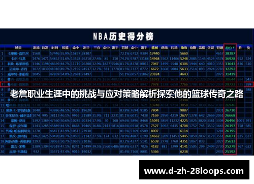 老詹职业生涯中的挑战与应对策略解析探索他的篮球传奇之路 老詹职业生涯中的挑战与应对策略解析探索他的篮球传奇之路