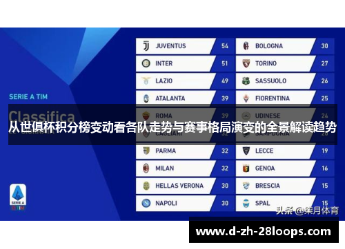 从世俱杯积分榜变动看各队走势与赛事格局演变的全景解读趋势