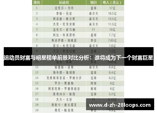 运动员财富与明星榜单前景对比分析:谁将成为下一个财富巨星 运动员财富与明星榜单前景对比分析:谁将成为下一个财富巨星