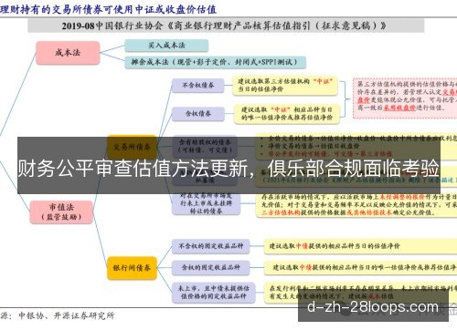 财务公平审查估值方法更新，俱乐部合规面临考验